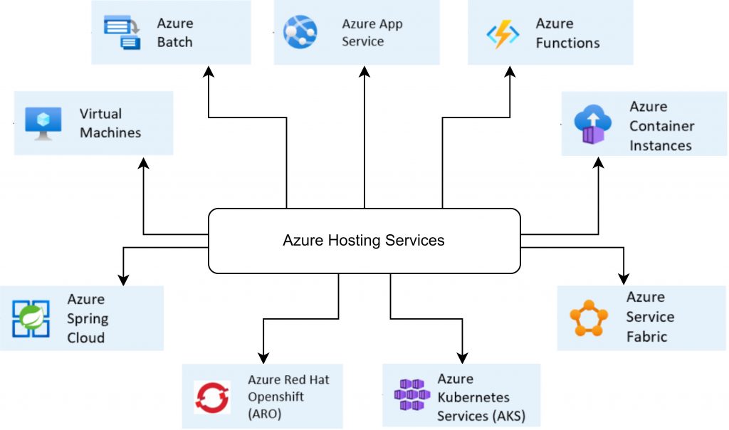 Comparing Azure App Service With Azure Container Instances