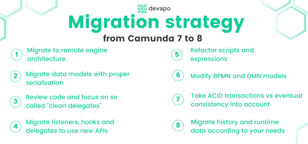 Camunda Migration Strategy