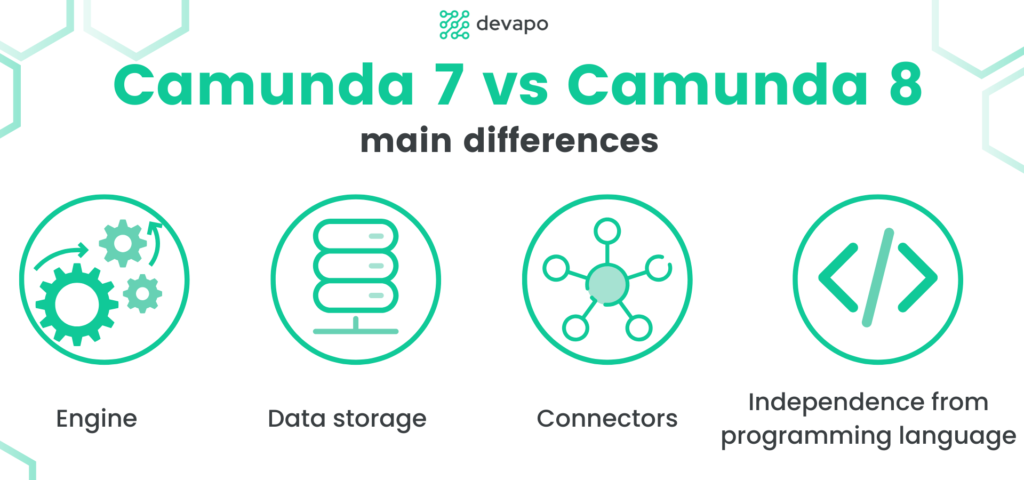 Camunda 7 vs 8