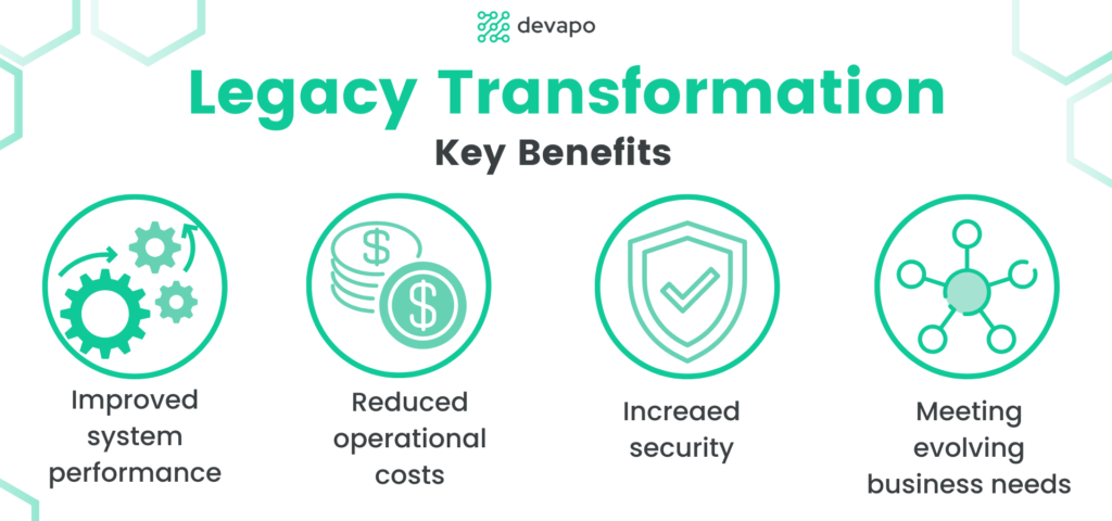 Legacy System Modernization When To Consider Plus Key Benefits