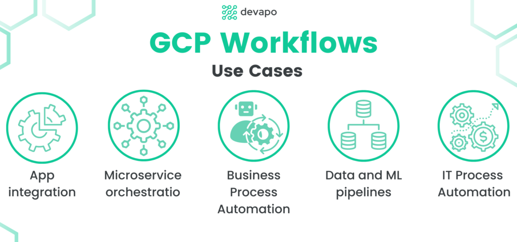 GCP Workflows Use Cases