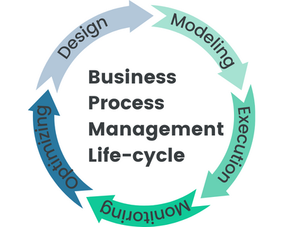 business process management lifecycle