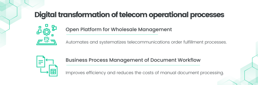 digital transformation of telecoms