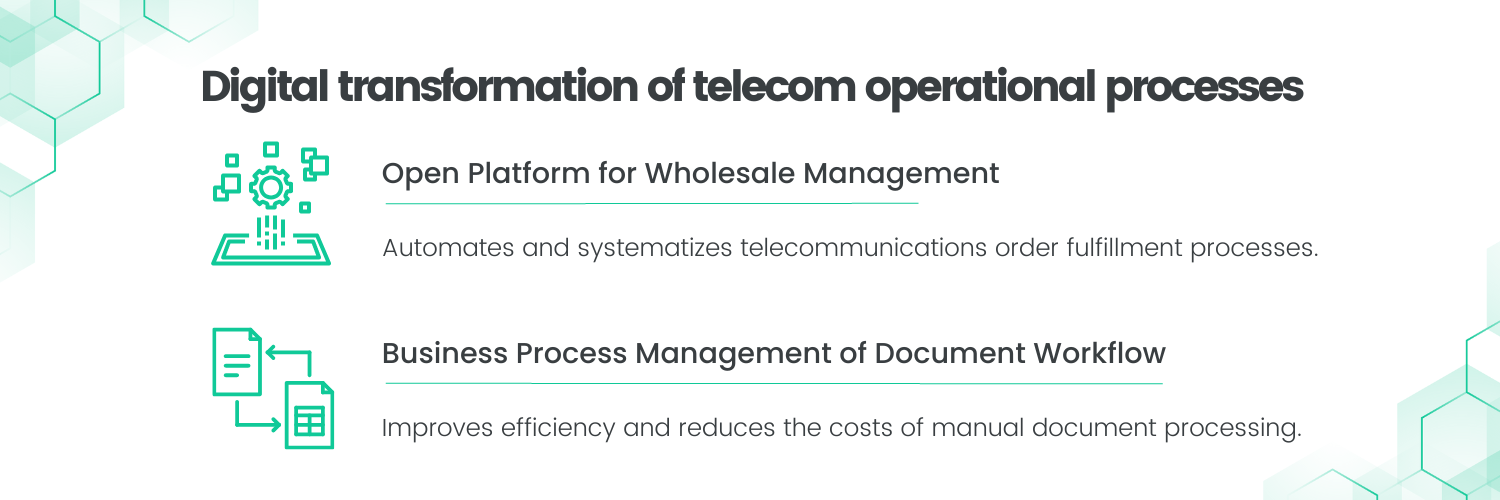 Digital Transformation Solutions In The Telecom Industry