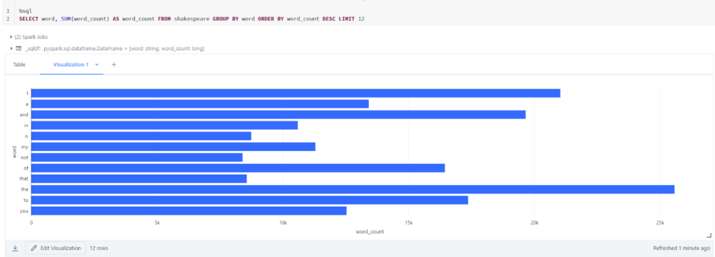 Data Visualization in Databricks notebook