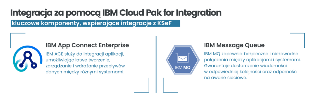 IBM Cloud Pak for Integration na pomoc KSeF
