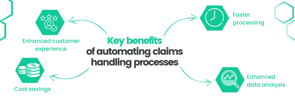 benefits of insurance claims automation