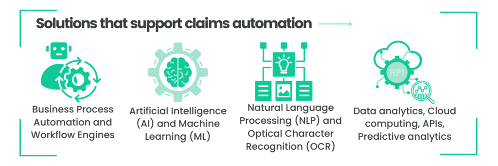 useful technologies in insurance claims automation 