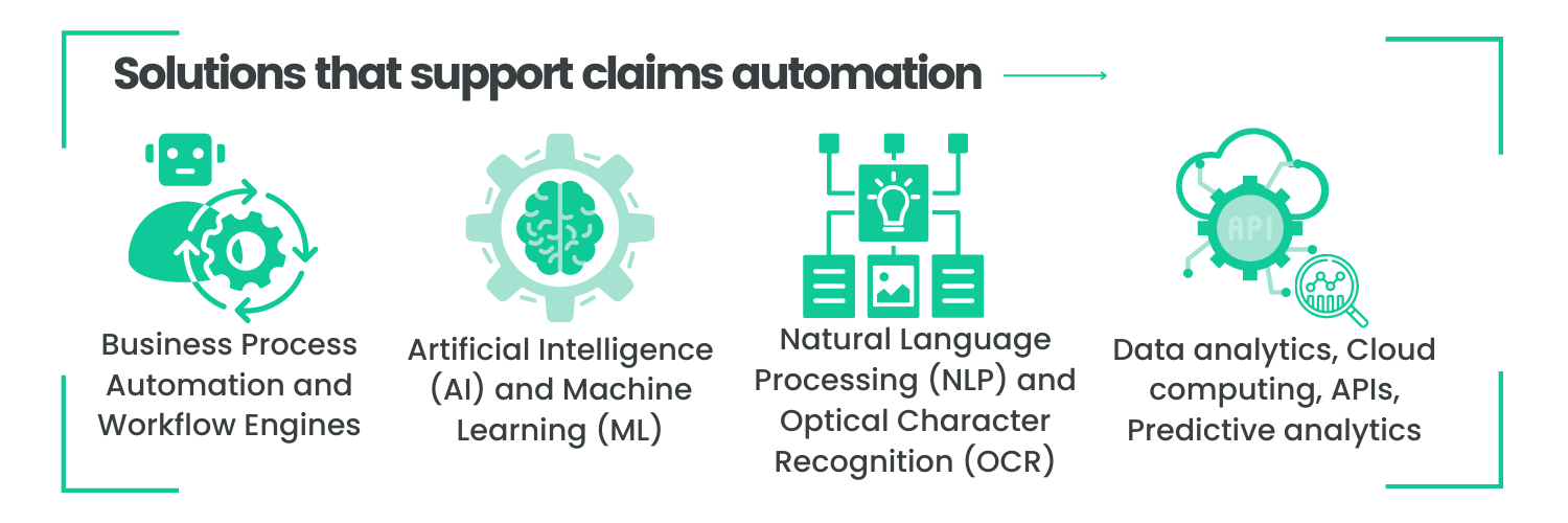 Why You Should Invest In Insurance Claims Automation